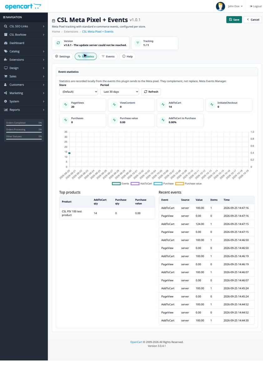 Meta Pixel local statistics